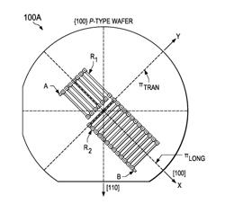 Device and method for on-chip mechanical stress sensing