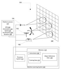 Object detection using radar and machine learning