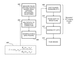 Methods and systems for near-field microwave imaging