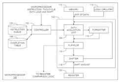 Efficient pointer load and format