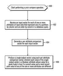 Processing window partitioning and ordering for on-line analytical processing (OLAP) functions