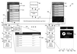 System for and method of communicating information between a host application and external smart objects controlled by a web application