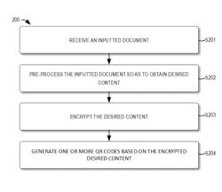 Generating a QR code