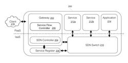 Dynamic service orchestration within PAAS platforms