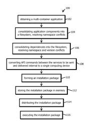 Composing monolithic applications based on multi-container applications