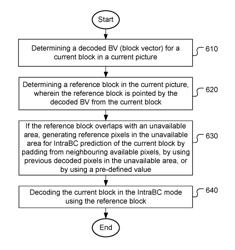 Method and apparatus of error handling for video coding using intra block copy mode