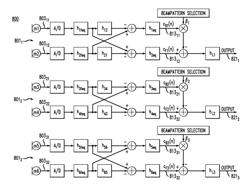 Spatial encoding directional microphone array