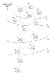 Wireless communication apparatus, communication system and wireless communication apparatus control method to exchange services