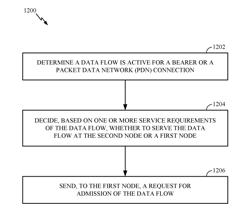 Admission control and load balancing