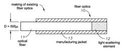 METHOD OF MAKING DIVERGING-LIGHT FIBER OPTICS ILLUMINATION DELIVERY SYSTEM