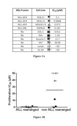 METHOD OF TREATING LEUKEMIA