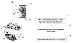 FLUORINE AND HYDROGEN-BASED ADHESIVE COMPOSITIONS AND METHODS OF MAKING THE SAME