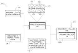 METHODS AND MATERIALS FOR TREATING SUBTERRANEAN FORMATIONS USING A THREE-PHASE EMULSION BASED FRACTURING FLUID