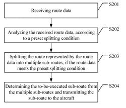 FLIGHT CONTROL METHOD AND APPARATUS, AND CONTROL DEVICE