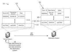 GENERATING A DATA LINEAGE RECORD TO FACILITATE SOURCE SYSTEM AND DESTINATION SYSTEM MAPPING