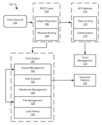 Batch Data Ingestion In Database Systems