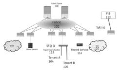 SHARED SERVICE ACCESS FOR MULTI-TENANCY IN A DATA CENTER FABRIC