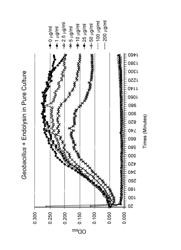 Endolysin from bacteriophage against Geobacillus and methods of using