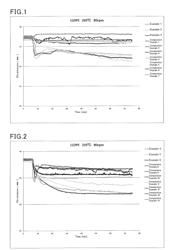 Processing aid for polyolefins and a polyolefin composition