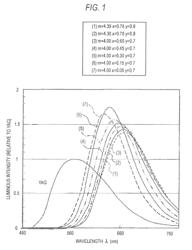 Red phosphor, method for producing red phosphor, white light source, illuminating device, and liquid crystal display device