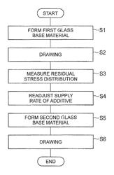 Method of manufacturing multi-mode optical fiber