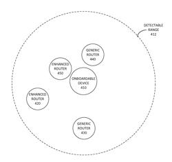 Apparatuses and methods for fast onboarding an internet-enabled device