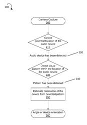 Multimodal spatial registration of devices for congruent multimedia communications