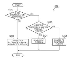 Network apparatus and user terminal