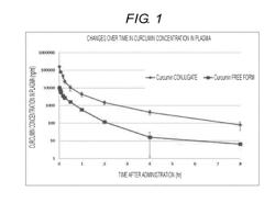 DRUG COMPOSITION FOR PARENTERAL ADMINISTRATION