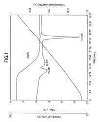 LOW HYGROSCOPIC ARIPIPRAZOLE DRUG SUBSTANCE AND PROCESSES FOR THE PREPARATION THEREOF