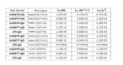 ANTI-CD27 ANTIBODY, ANTIGEN-BINDING FRAGMENT THEREOF, AND MEDICAL USE OF SAME