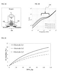 SYSTEMS AND METHODS FOR HIGH EFFICIENCY ELECTRONIC SEQUENCING AND DETECTION