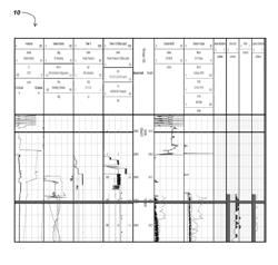 METHODS OF EVALUATING DRILLING PERFORMANCE, METHODS OF IMPROVING DRILLING PERFORMANCE, AND RELATED SYSTEMS FOR DRILLING USING SUCH METHODS