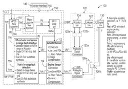 ON-BOARD ESTIMATOR ACTUATOR SYSTEM FAULT ACCOMMODATION IN ENGINE CONTROL