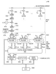 DISTRIBUTED CLUTTER MOTION SUPPRESSION THROUGH MULTIPLE MOVING TRANSMIT PHASE CENTERS