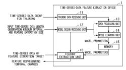 TIME-SERIES-DATA FEATURE EXTRACTION DEVICE, TIME-SERIES-DATA FEATURE EXTRACTION METHOD AND TIME-SERIES-DATA FEATURE EXTRACTION PROGRAM