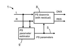 Advanced Stereo Coding Based on a Combination of Adaptively Selectable Left/Right or Mid/Side Stereo Coding and of Parametric Stereo Coding