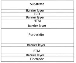 PEROVSKITE CONTACTING PASSIVATING BARRIER LAYER FOR SOLAR CELLS