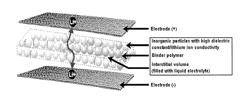 ORGANIC/INORGANIC COMPOSITE POROUS FILM AND ELECTROCHEMICAL DEVICE PREPARED THEREBY