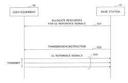 USER EQUIPMENT AND TRANSMISSION METHOD