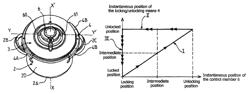 Pressure-cooking utensil provided with a locking/unlocking control member that operates asymmetrically