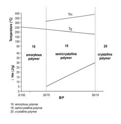 High temperature melt processable semi-crystalline poly(aryl ether ketone) containing a (4-hydroxyphenyl)phthalazin-1(2h)-one comonomer unit