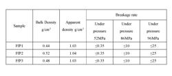 Phase change fracturing fluid system for phase change fracturing