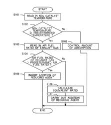 Exhaust gas purification apparatus for an internal combustion engine