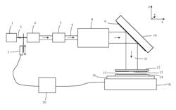 Methods and systems for printing arrays of features