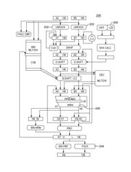 Decimal floating point instructions to perform directly on compressed decimal floating point data