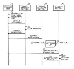 Software analysis system, software analysis method, and software analysis program