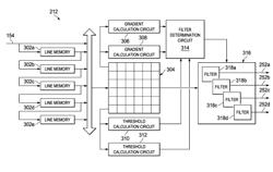 Universal and adaptive de-mosaicing (CFA) system