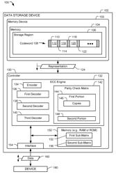 Convolutional low-density parity-check coding