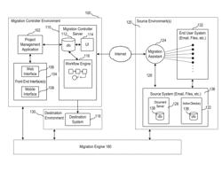 Optimizing data migration processes